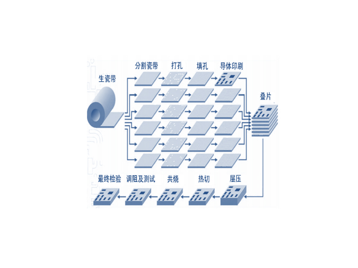 MCS DCDC power module